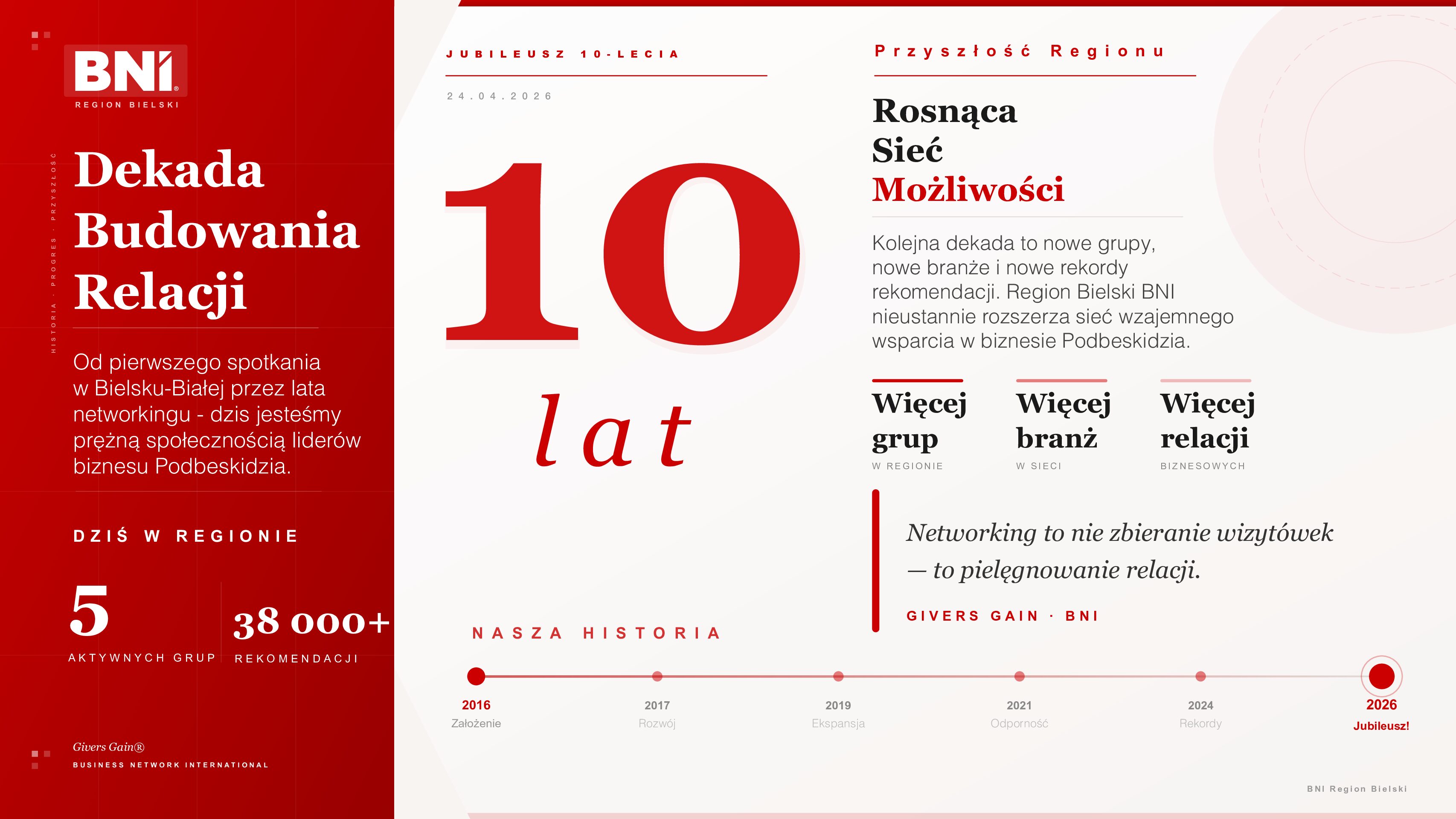 Alternative view of [24.04.26] Jubileusz 10-lecia w BNI Regionie Bielskim
