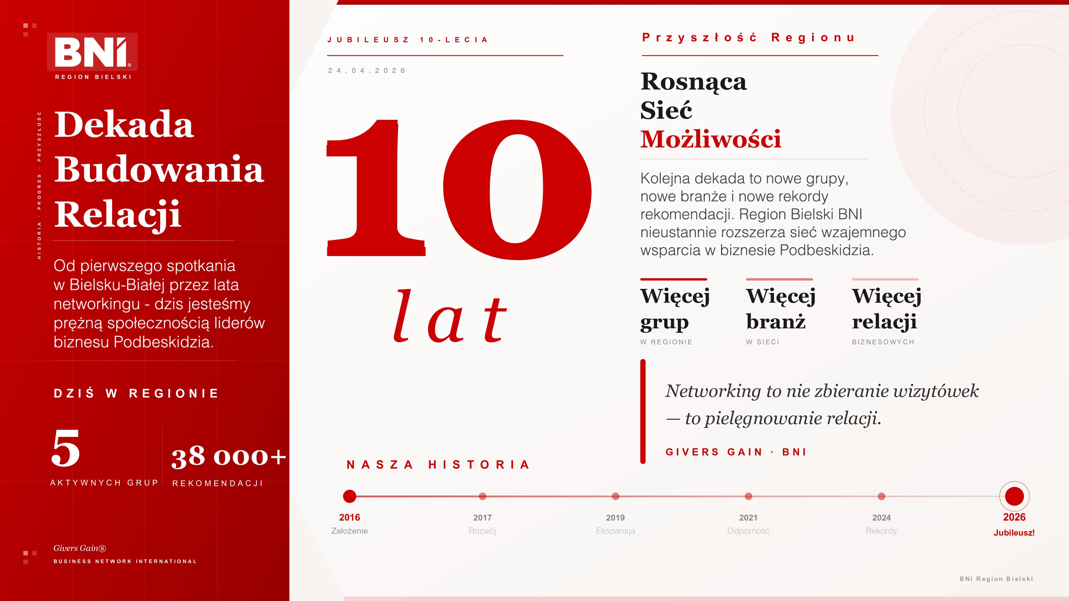 Alternative view of [24.04.26] Jubileusz 10-lecia w BNI Regionie Bielskim